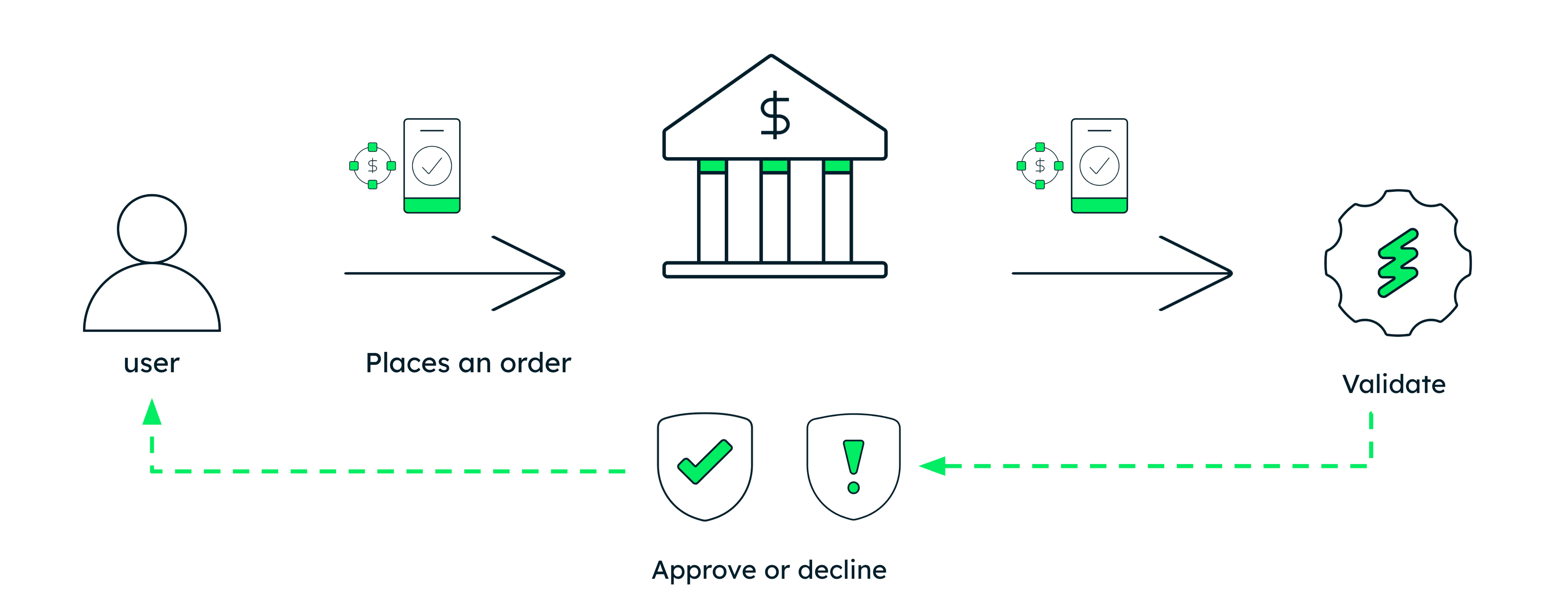 Real-Time Fraud Detection in Java with Kafka Streams and Vector Similarity
