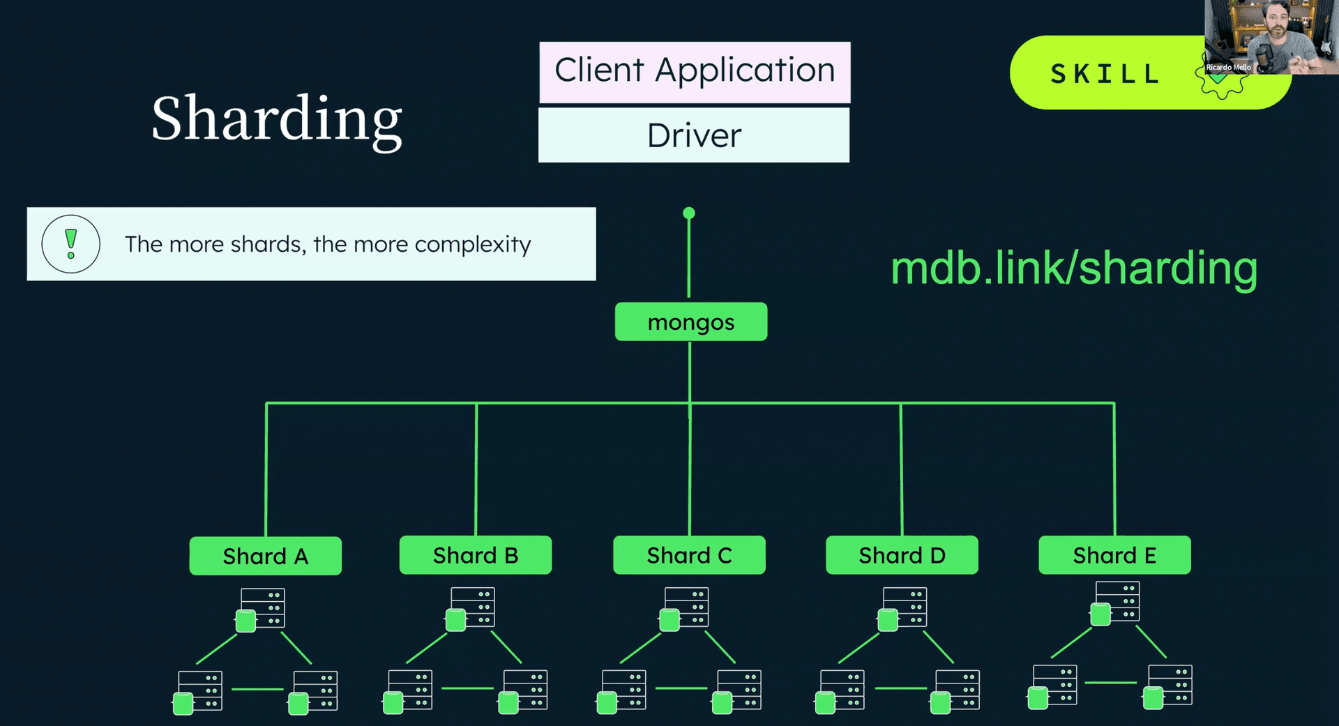 Build & Learn Series - MongoDB Overview — 1